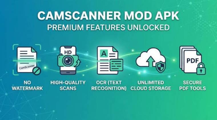 Camscanner Mod APK